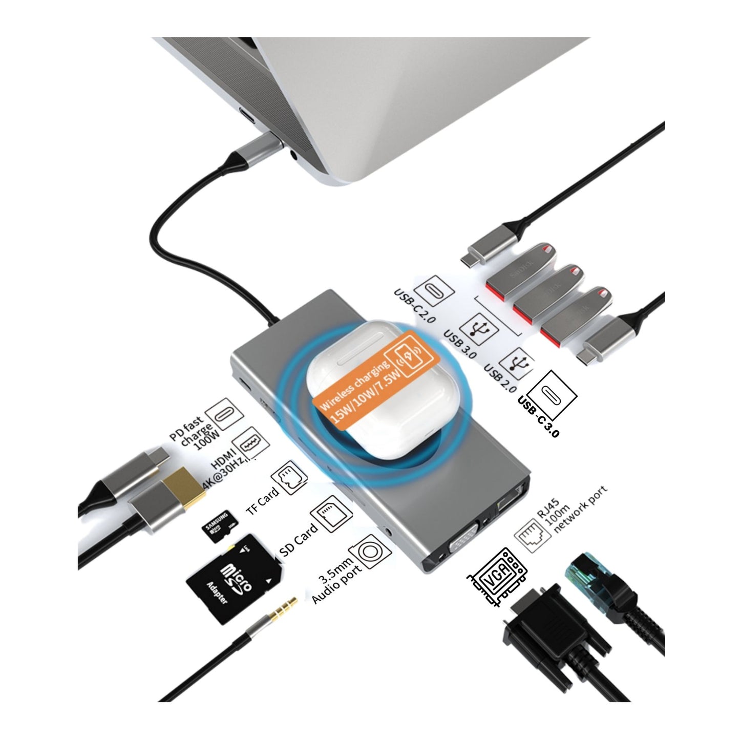 Type-C USB Hub Adapter 13 in 1